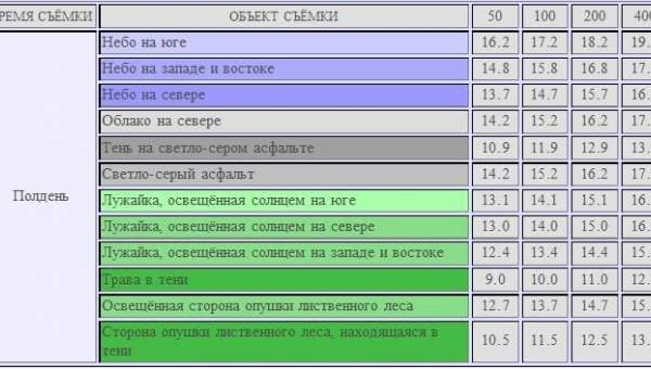 Некоторые практические приемы съемки пейзажа. Глава I: Свет.
