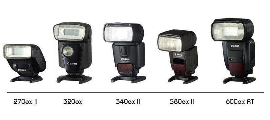 Обзор вспышек для фотоаппаратов Canon