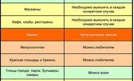 Правила съема: что можно, что нельзя…