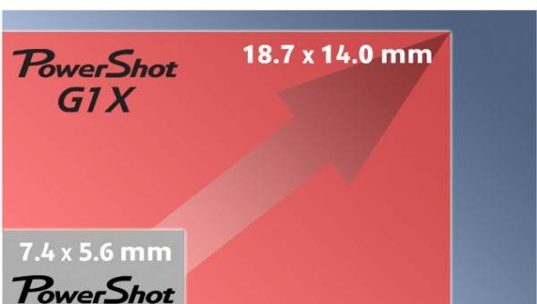 Canon PowerShot G1 X — компакт для убеждённого «зеркальщика»