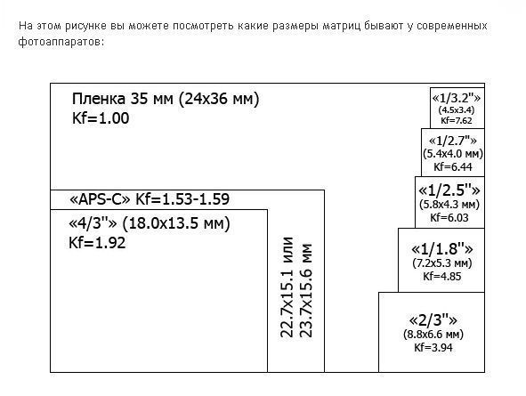 Фото 3 На 4 Размер