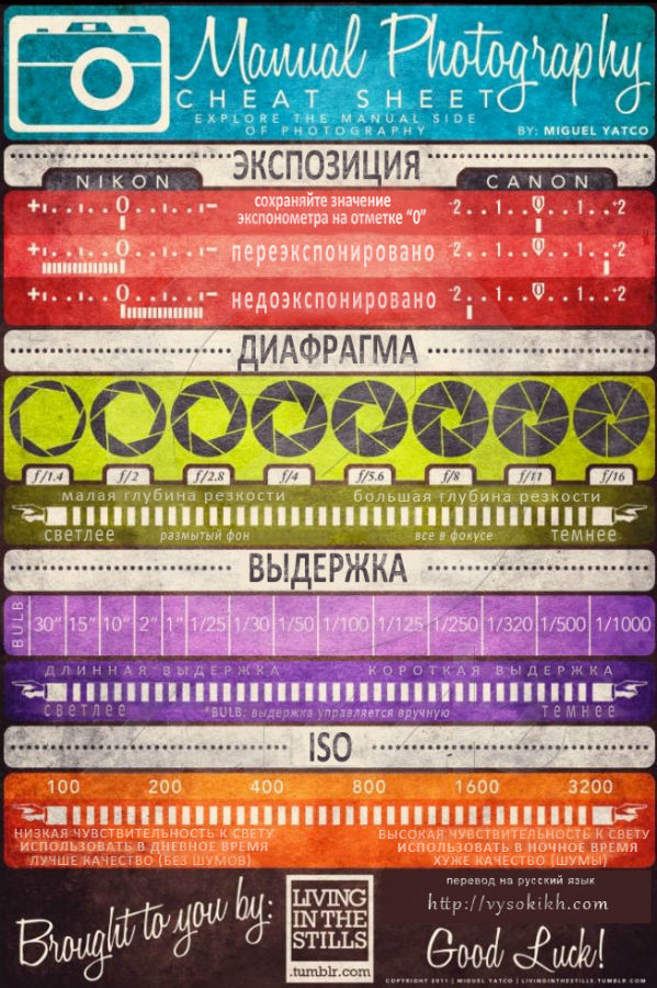 http://www.takefoto.ru/userfiles/image/Dlya%20Statey/29.05.2013/guide/cheat_sheet.jpg